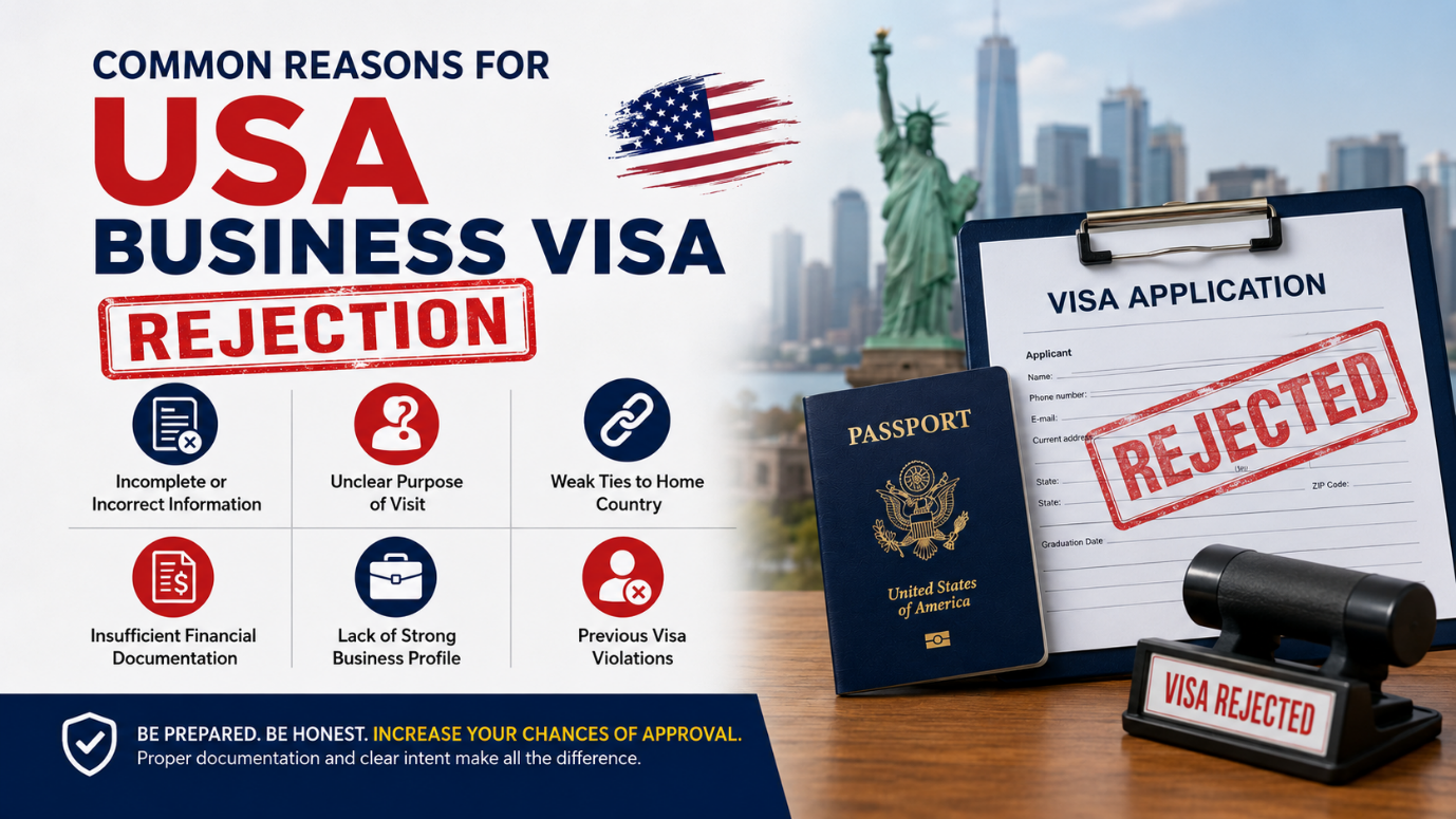 Common Reasons for USA Business Visa Rejection
